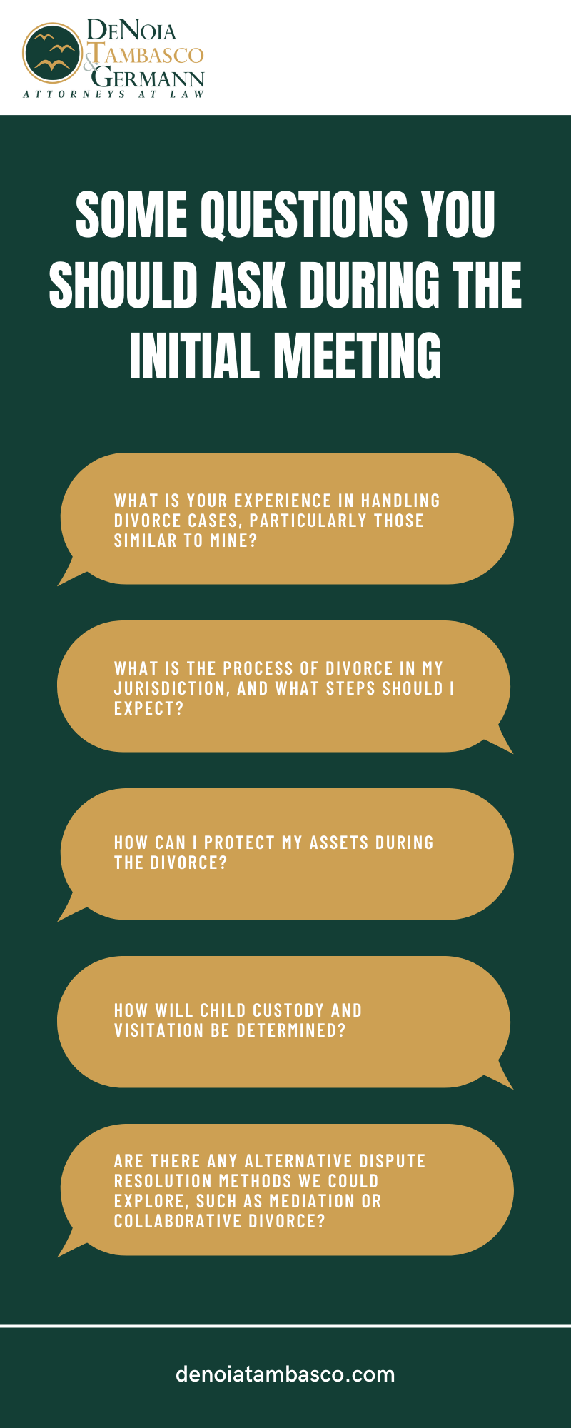 Some Questions You Should Ask During The Initial Meeting Infographic