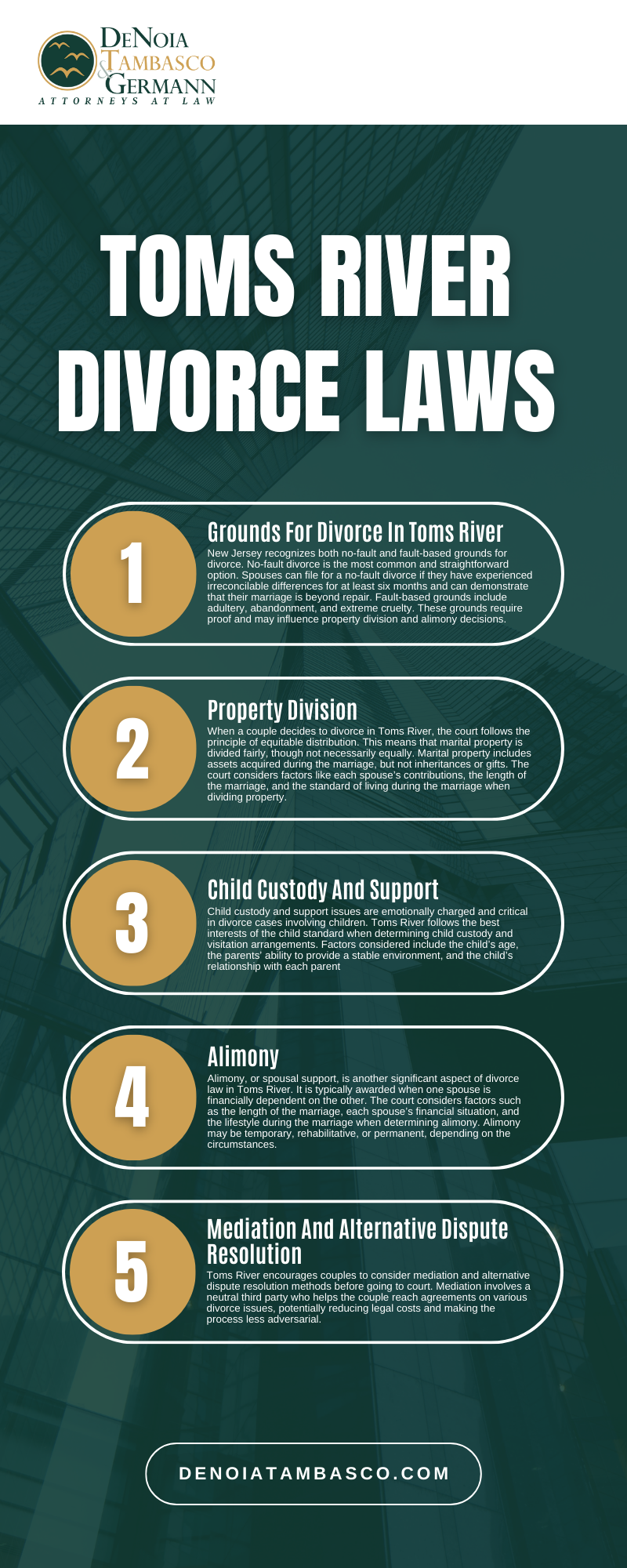 Toms River Divorce Laws Infographic 