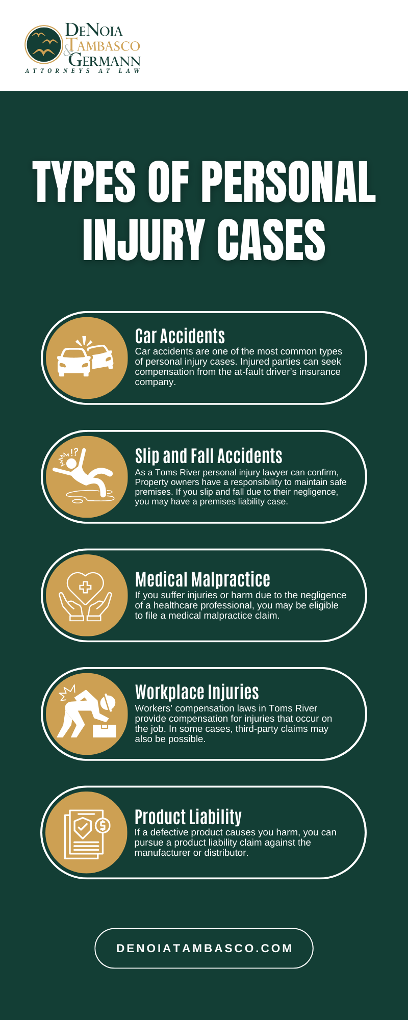 Types Of Personal Injury Cases Infographic